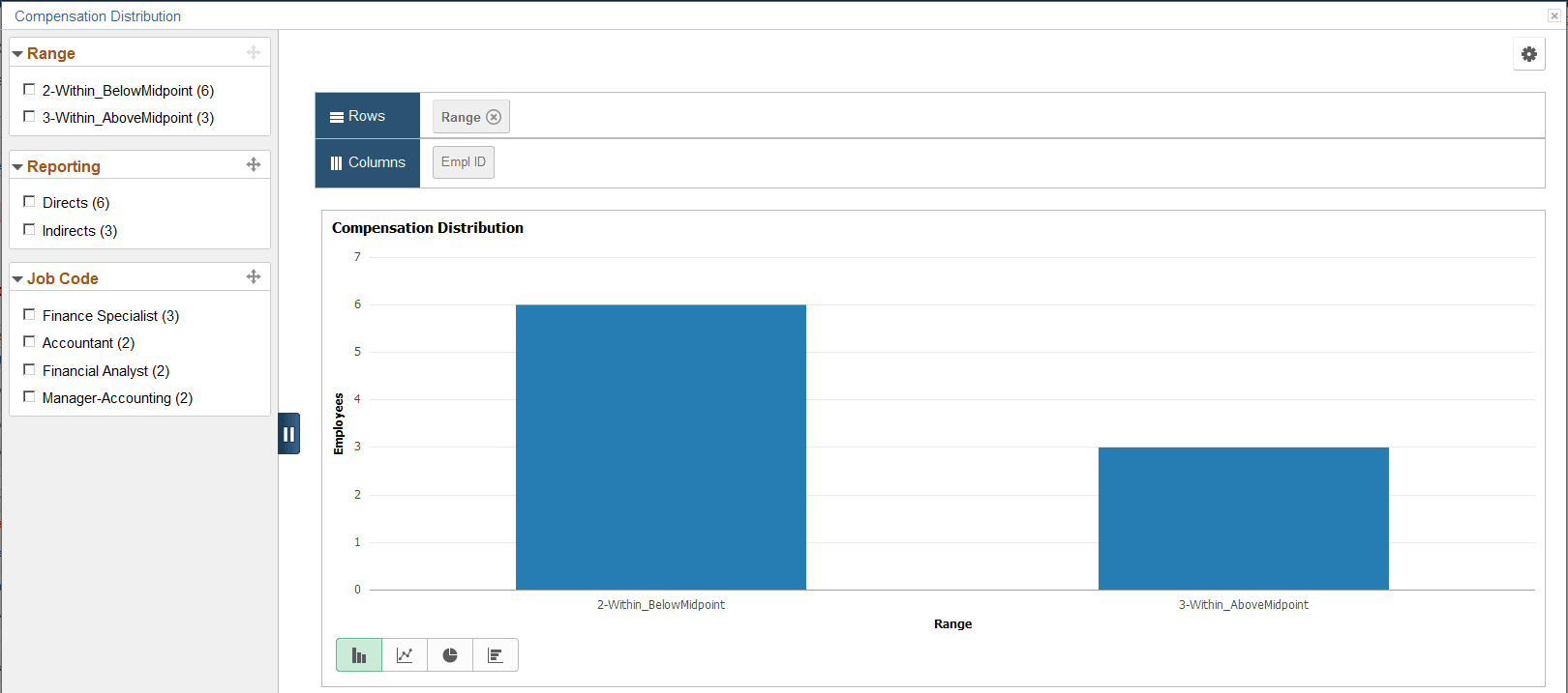 Compensation Distribution pivot chart