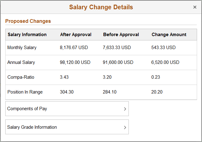 Salary Change Details page
