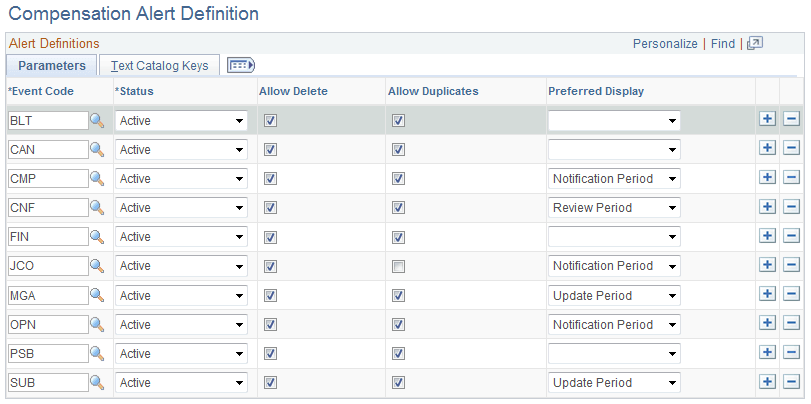 Compensation Alert Definition page