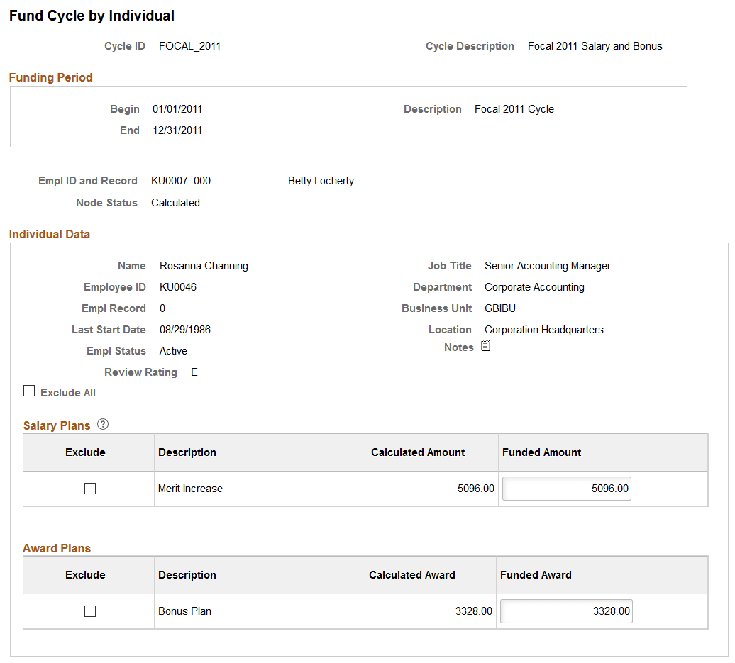 Fund Cycle by Individual page