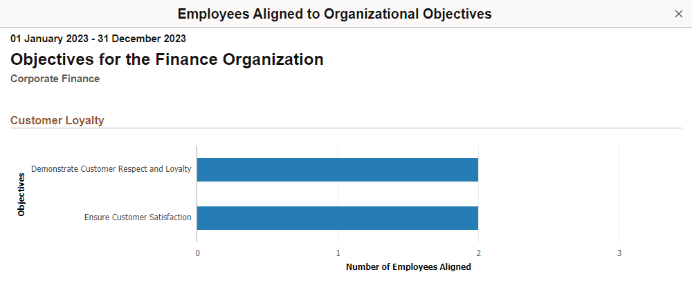 Employees Aligned to Organizational Objectives page