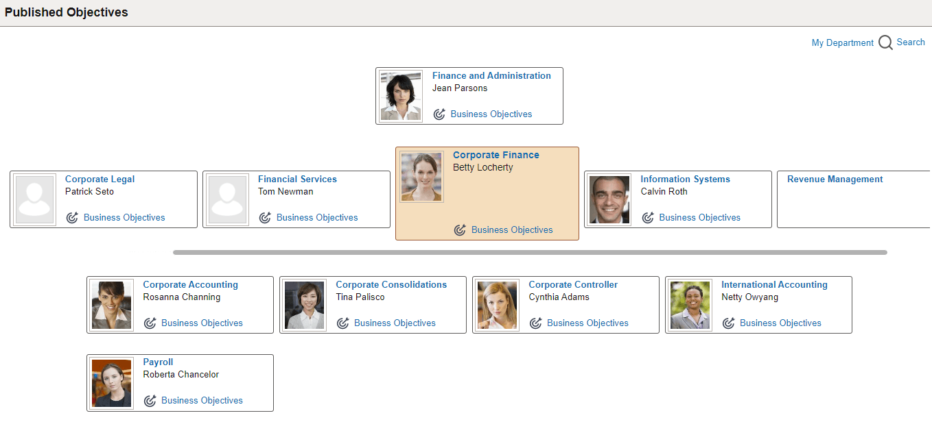Published Objectives page