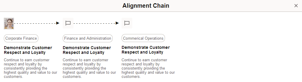 Alignment Chain page