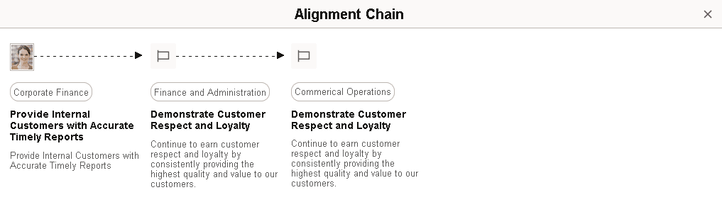 Alignment Chain page