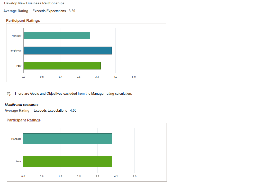 360 Graphical View page (3 of 5)