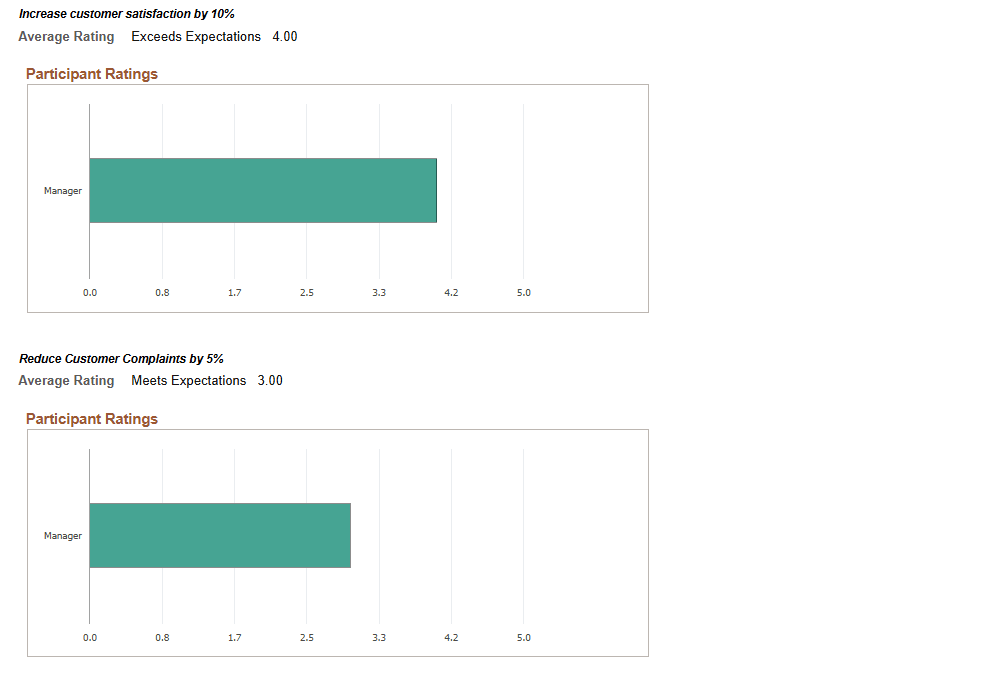 360 Graphical View page (2 of 5)