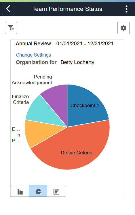 (Smartphone) Team Performance Status page