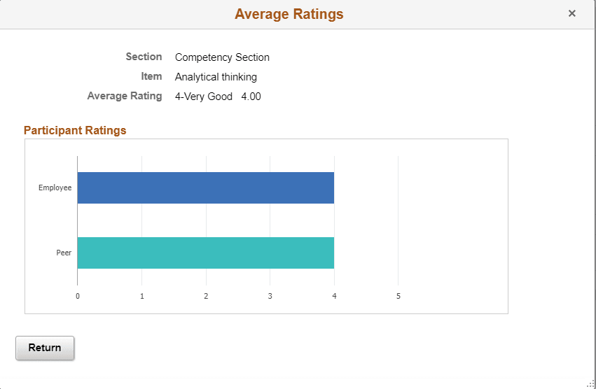 Average Ratings page