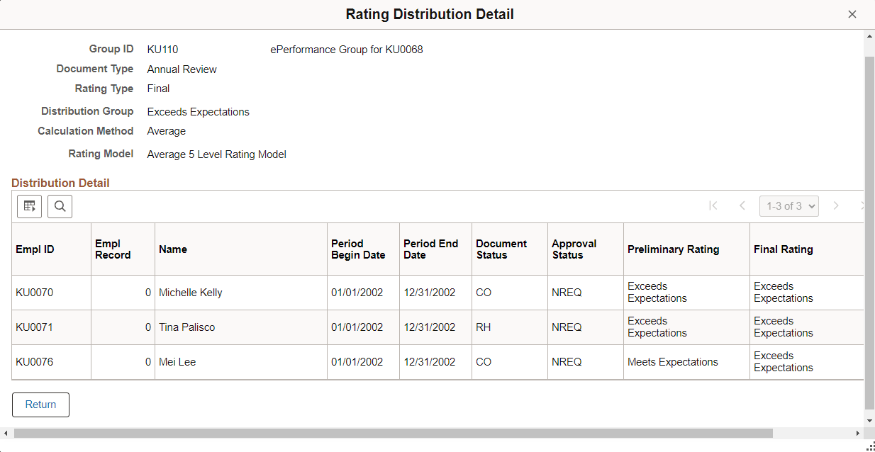 Rating Distribution Detail page