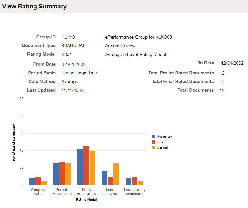 View Rating Summary page