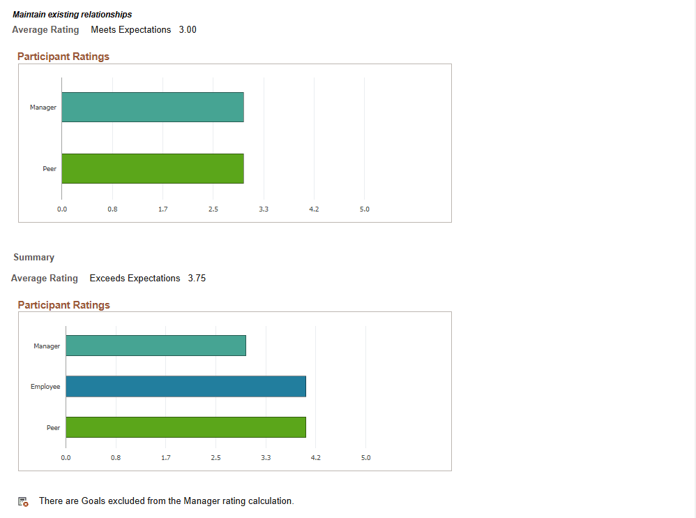 360 Graphical View page (4 of 5)
