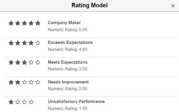 Rating Model page