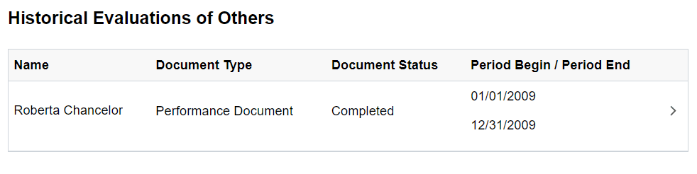 Historical Evaluations Of Others page