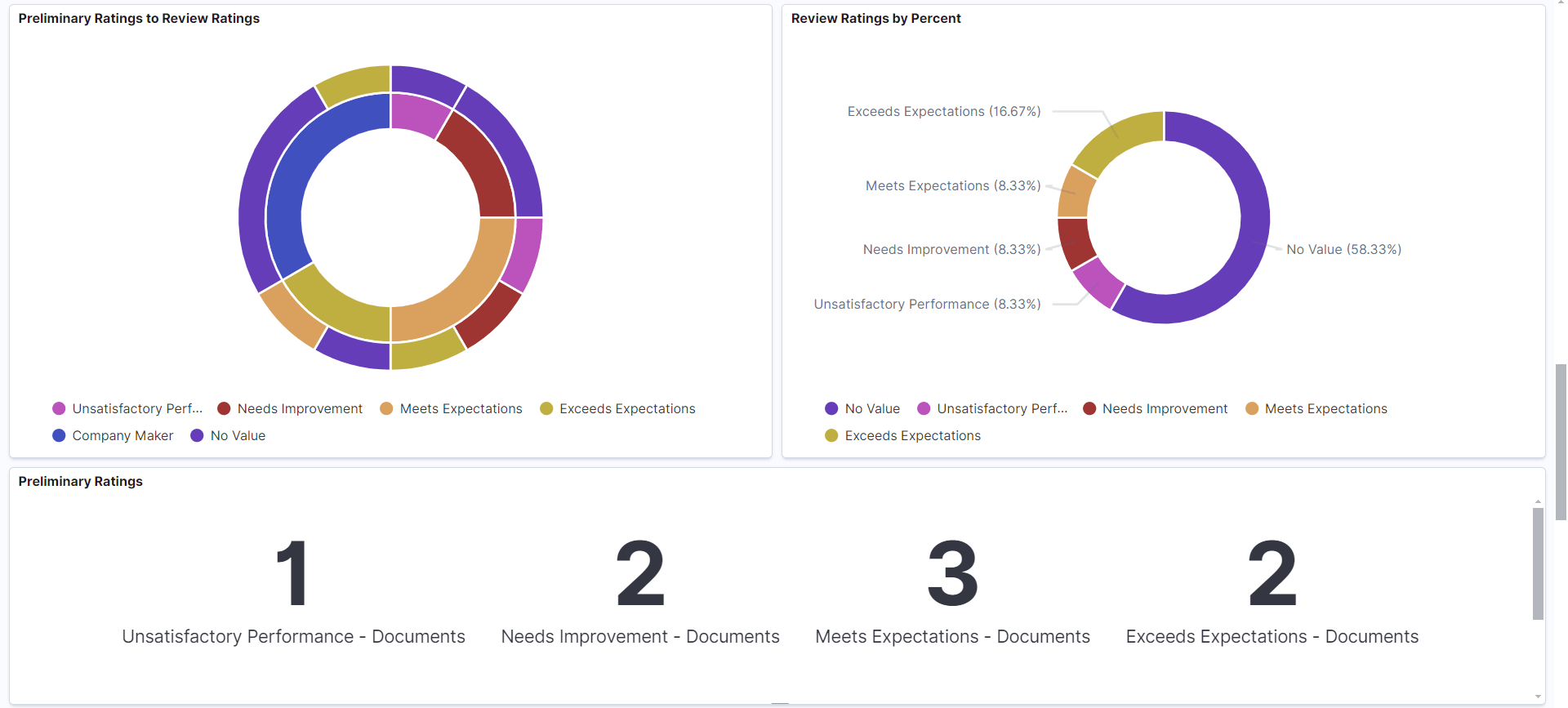 Team Rating Insights Dashboard (4 of 5)