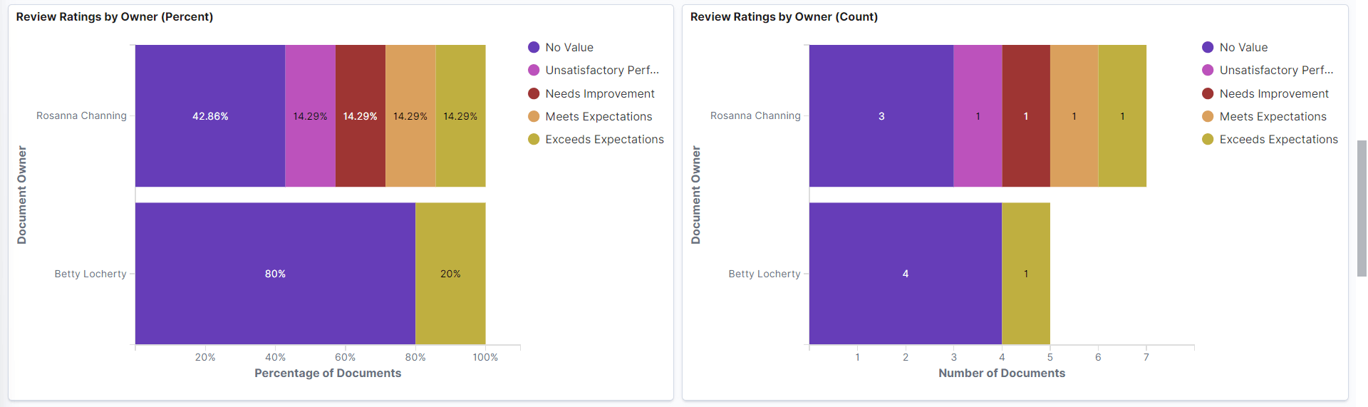 Team Rating Insights Dashboard (3 of 5)