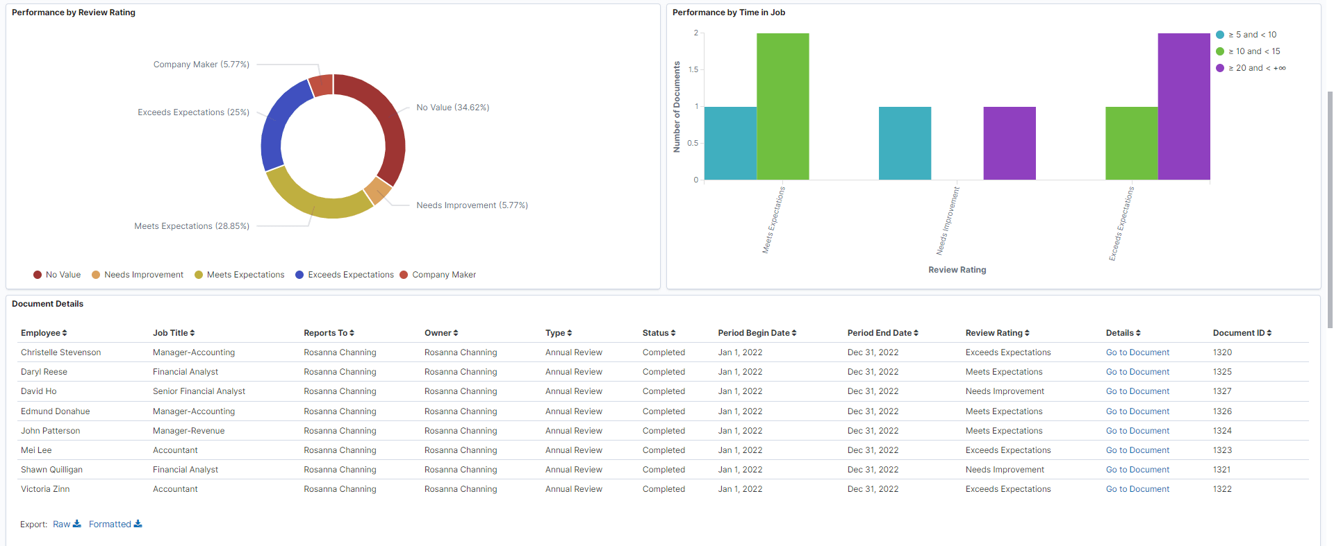 Team Performance Insights dashboard (2 of 3)