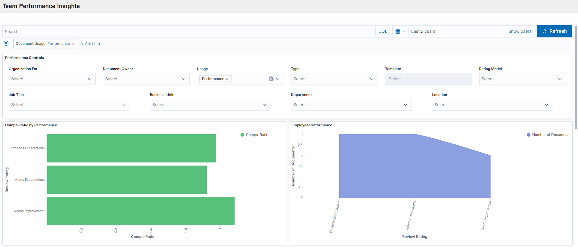 Team Performance Insights dashboard (1 of 3)