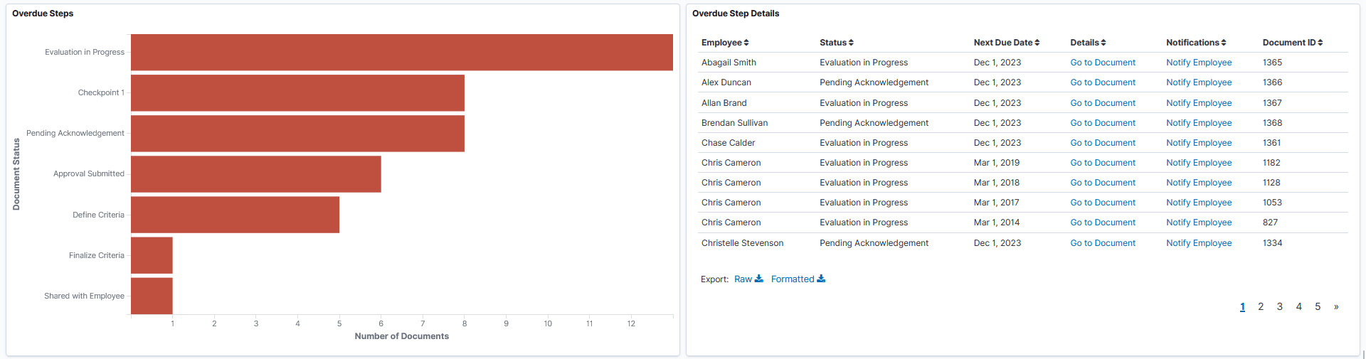 Team Document Insights dashboard (4 of 5)
