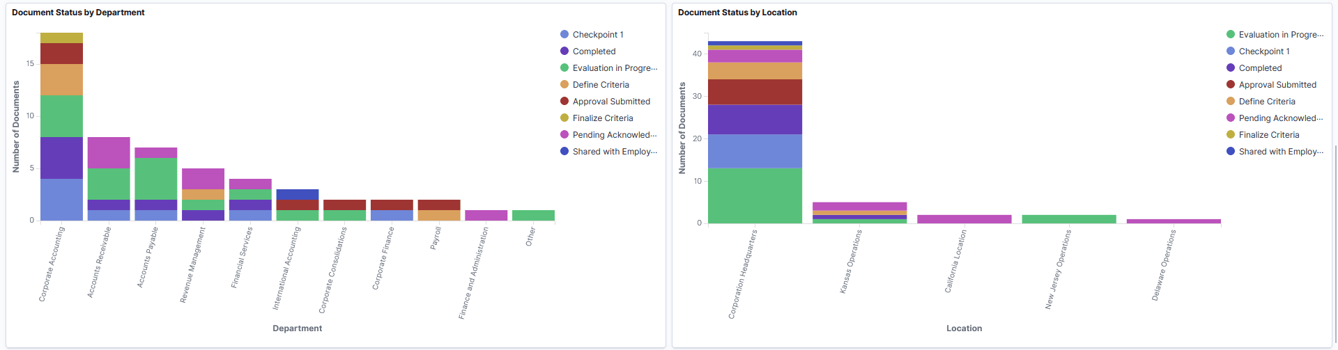 Team Document Insights dashboard (3 of 5)