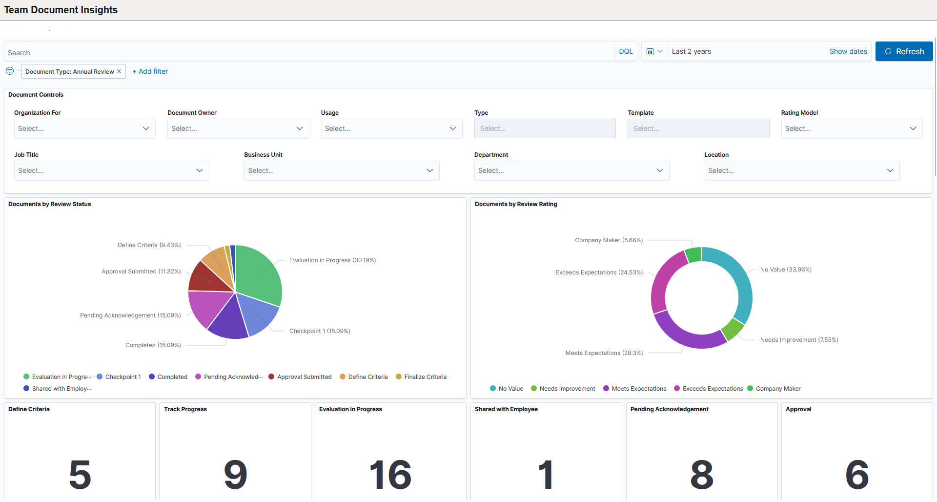 Team Document Insights dashboard (1 of 5)