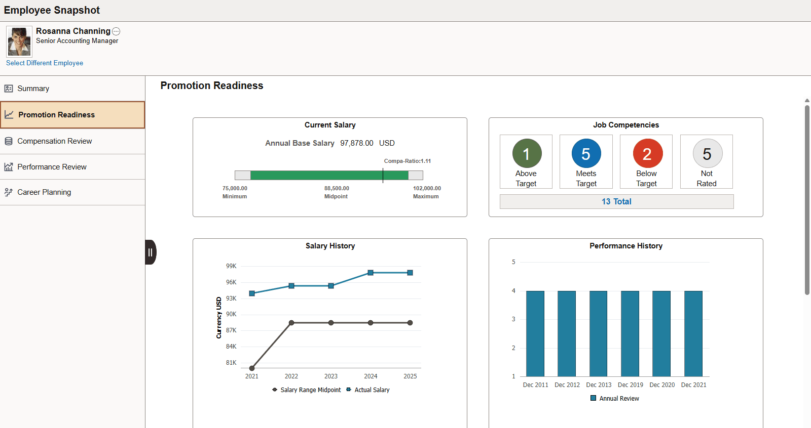 (Tablet) Employee Snapshot - Promotion Readiness Dashboard