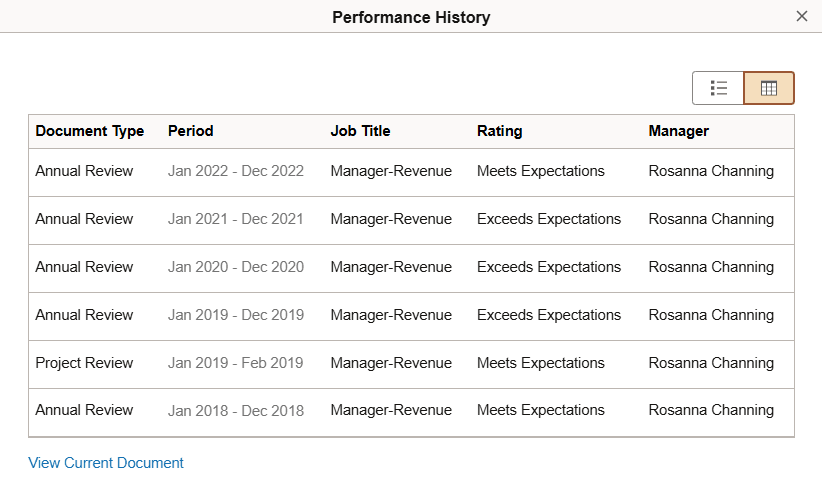 Performance History page in grid view