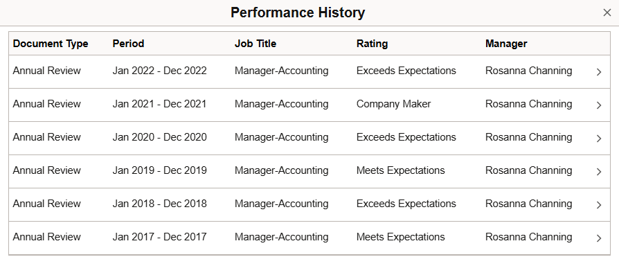 Performance History Page (From a Non-Summary Tile)