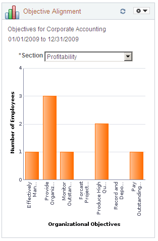 Objective Alignment pagelet