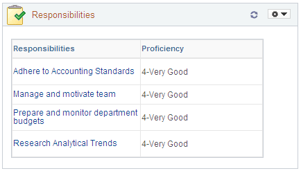 Responsibilities pagelet