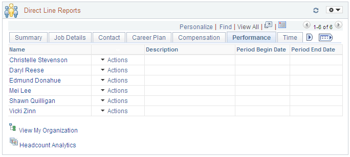 Direct Line Reports pagelet: Performance tab