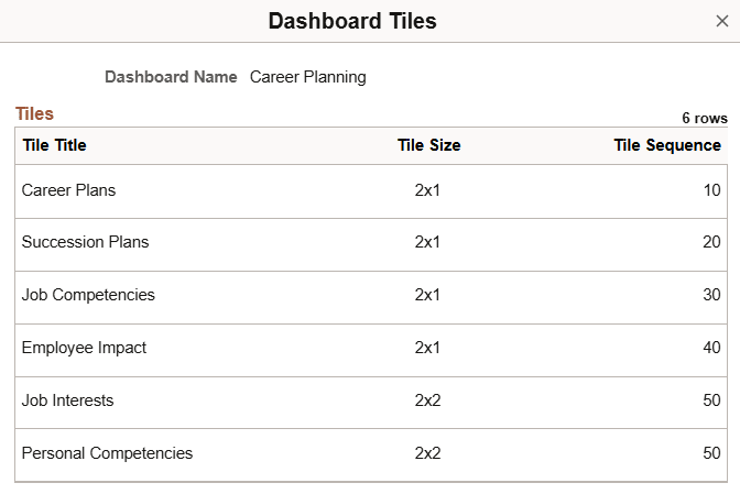 Dashboard Tiles page