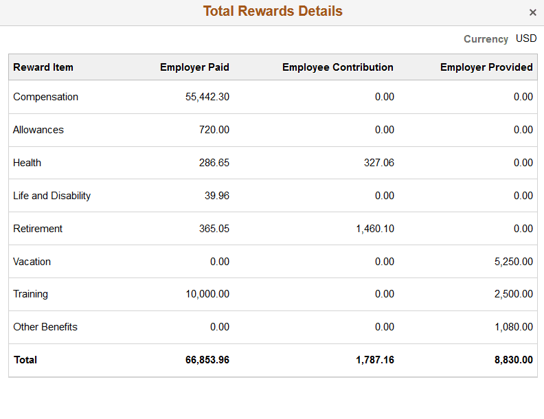 Total Rewards Details page