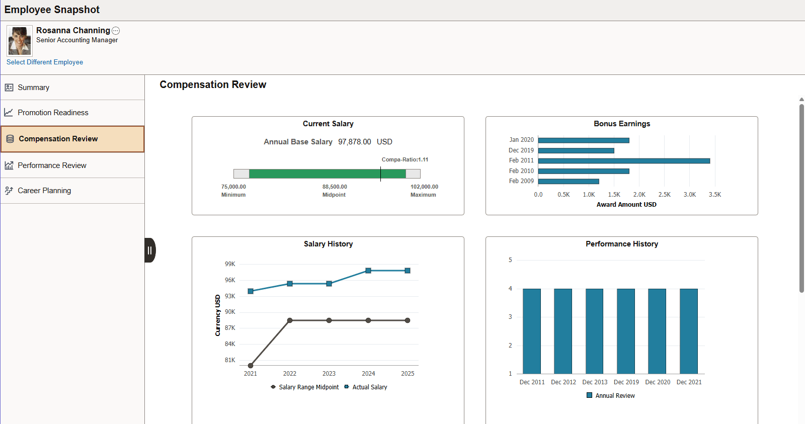 (Tablet) Employee Snapshot - Compensation Review dashboard