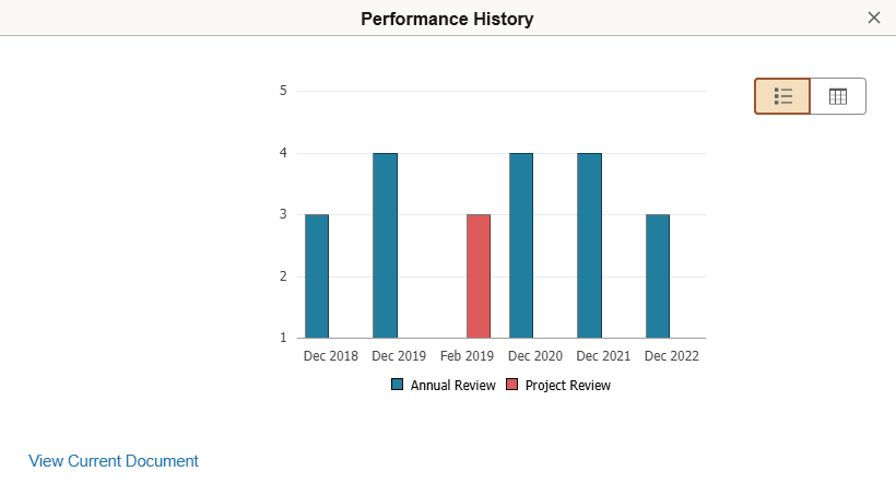 Performance History page in chart view when the employee has reviews for different document types