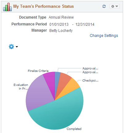 'My Team's Performance Status pagelet