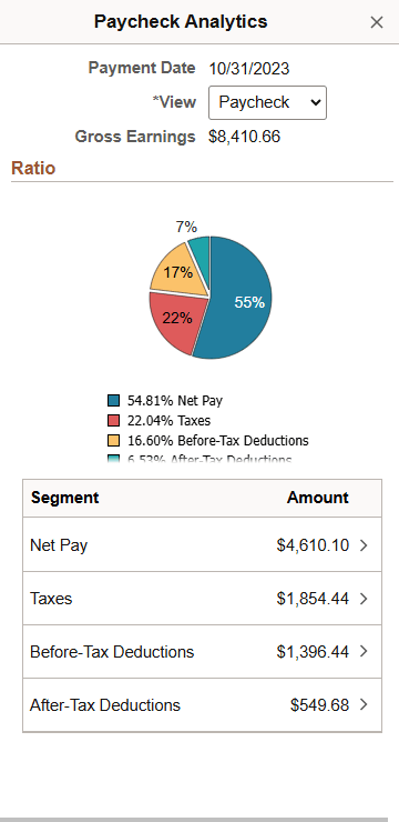 (Smartphone) Paycheck Analytics page