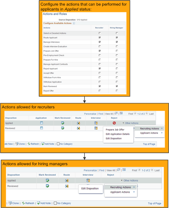 Example of using a recruiting process to limit available actions