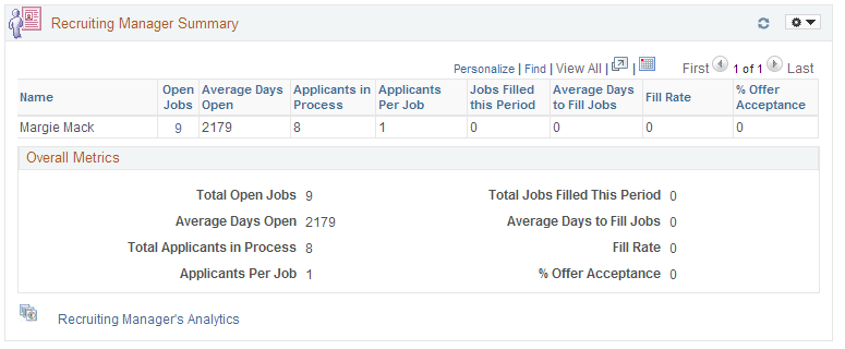 Recruiting Manager Summary pagelet