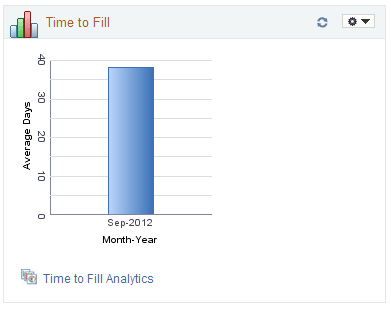 Time to Fill pagelet