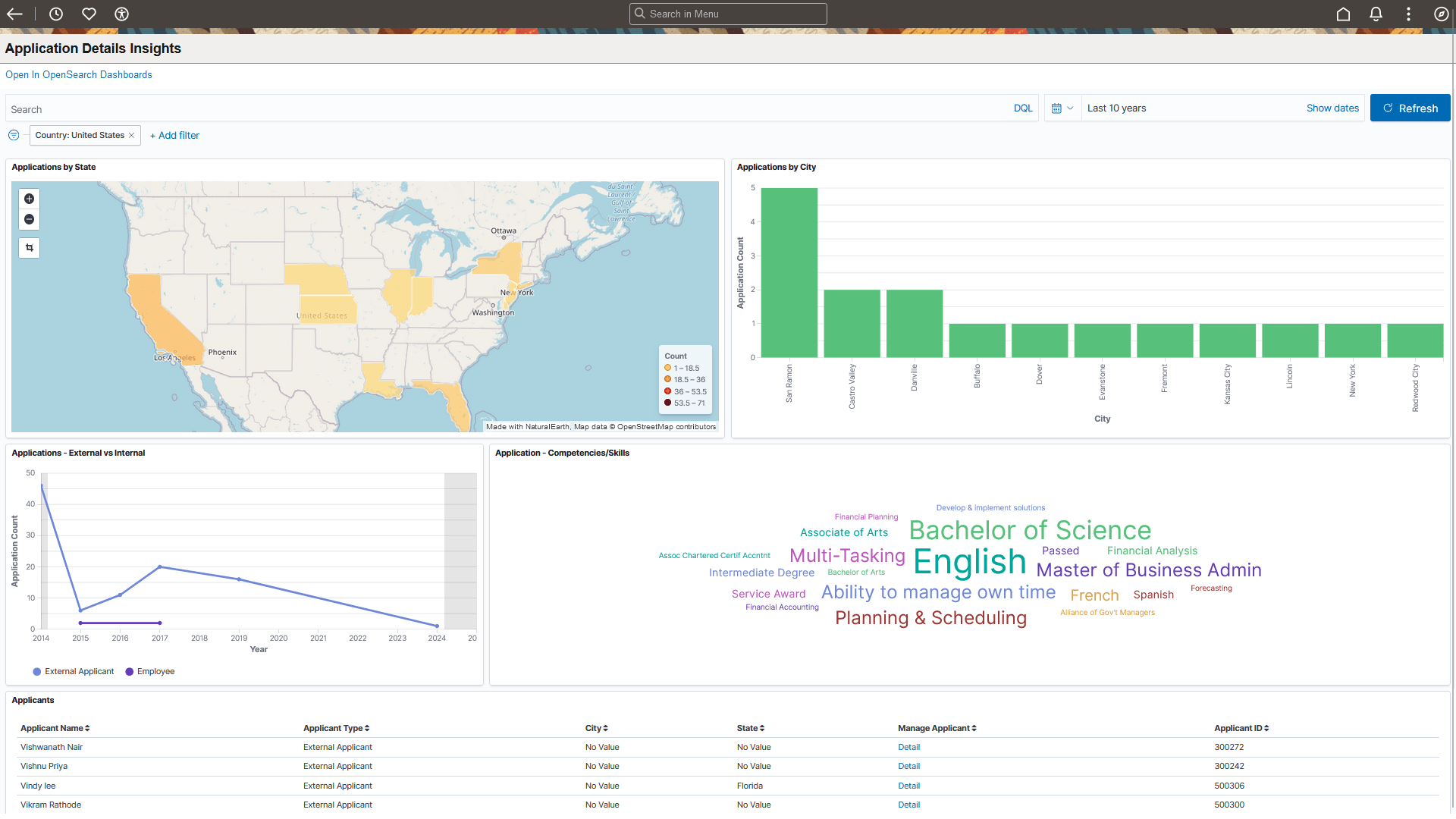Application Details Insights Dashboard