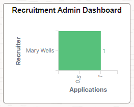 Recruitment Admin Dashboard tile