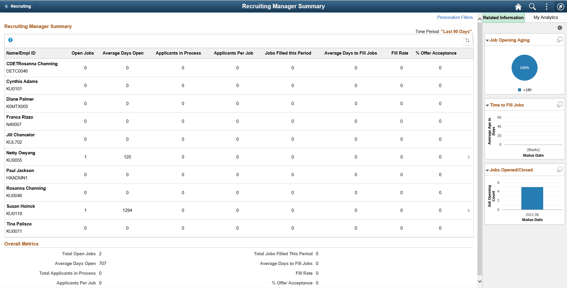 Recruiting Manager Summary page