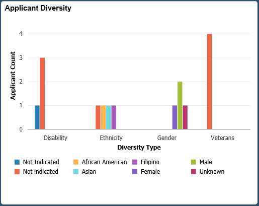 Applicant Diversity Tile