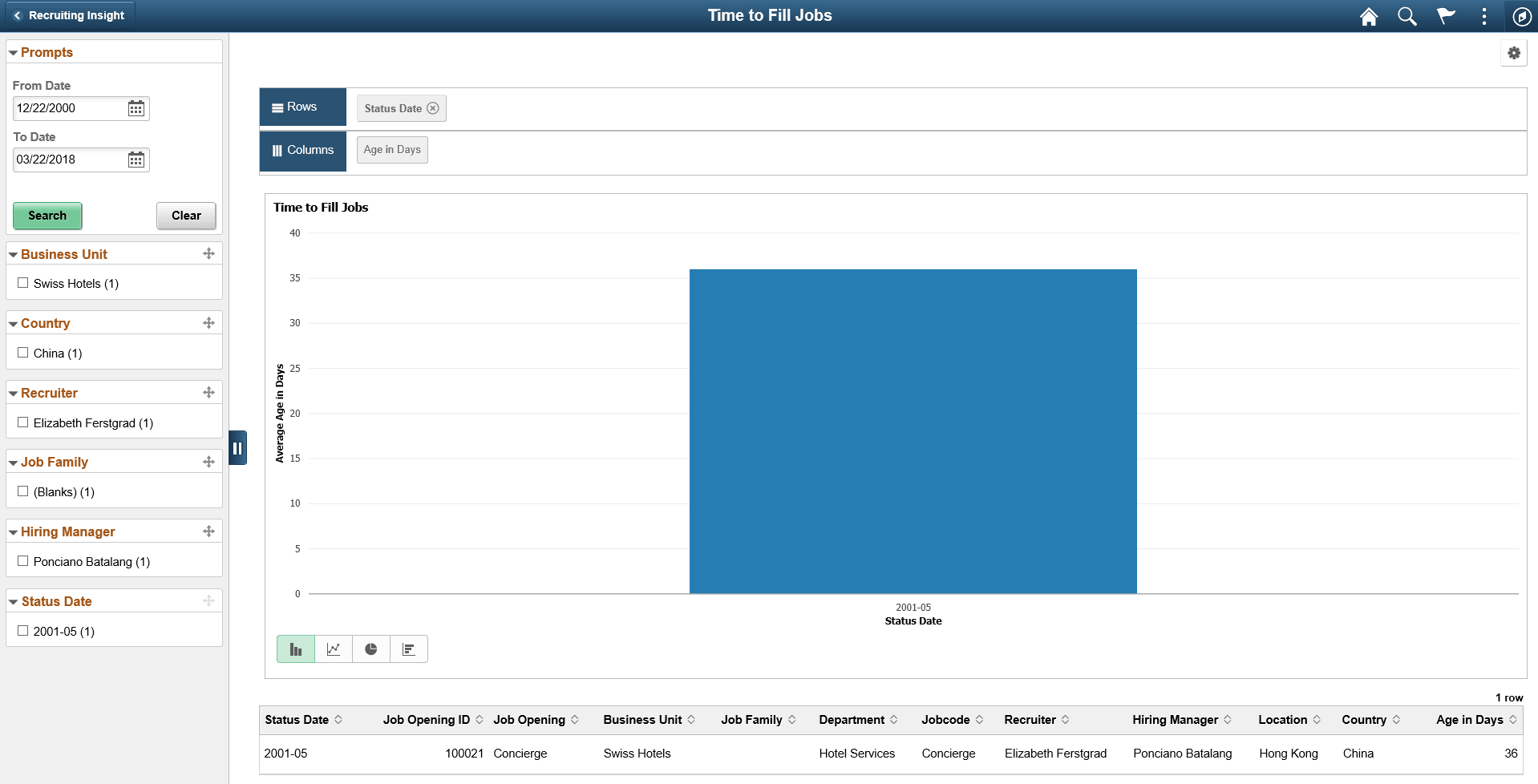 Time to Fill Jobs Pivot Grid