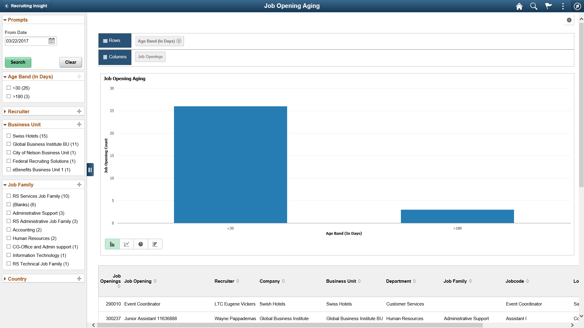 Job Opening Aging pivot grid