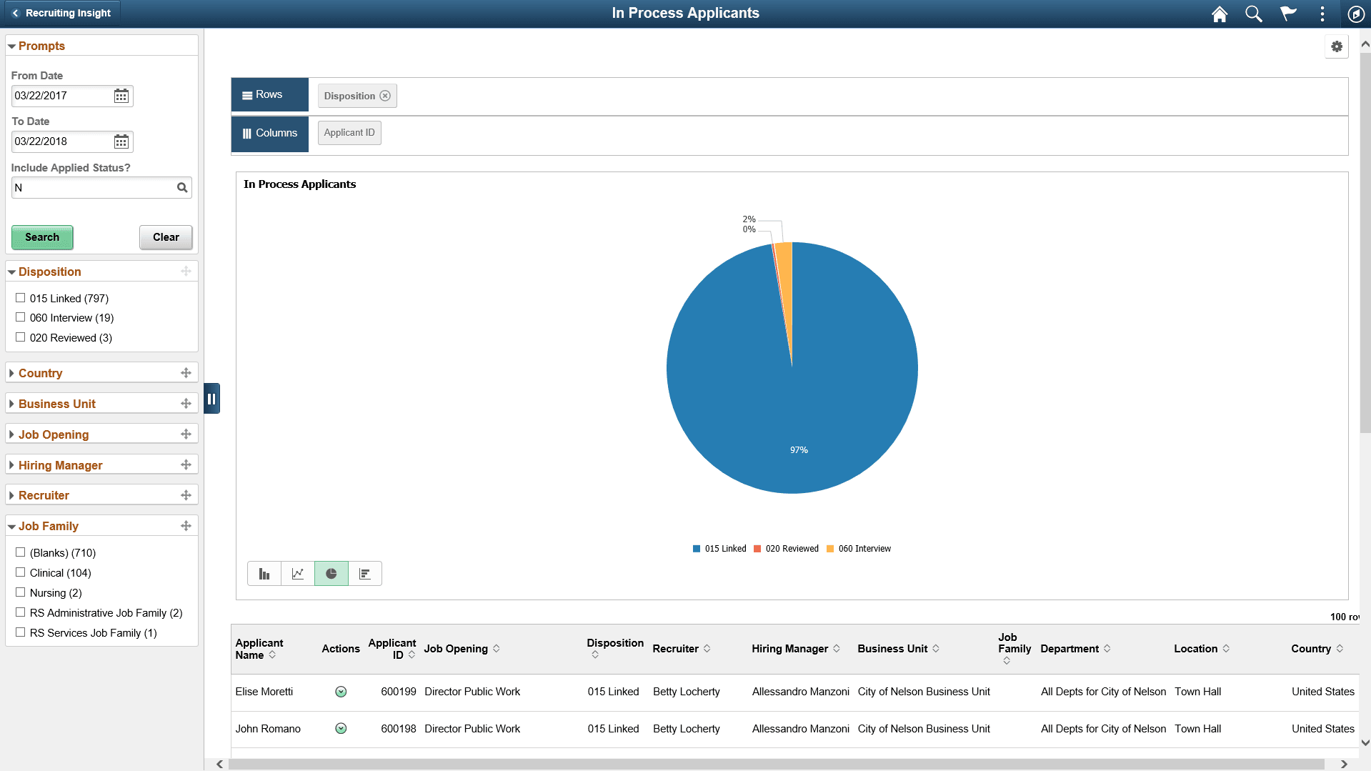 In Process Applicants Pivot Grid