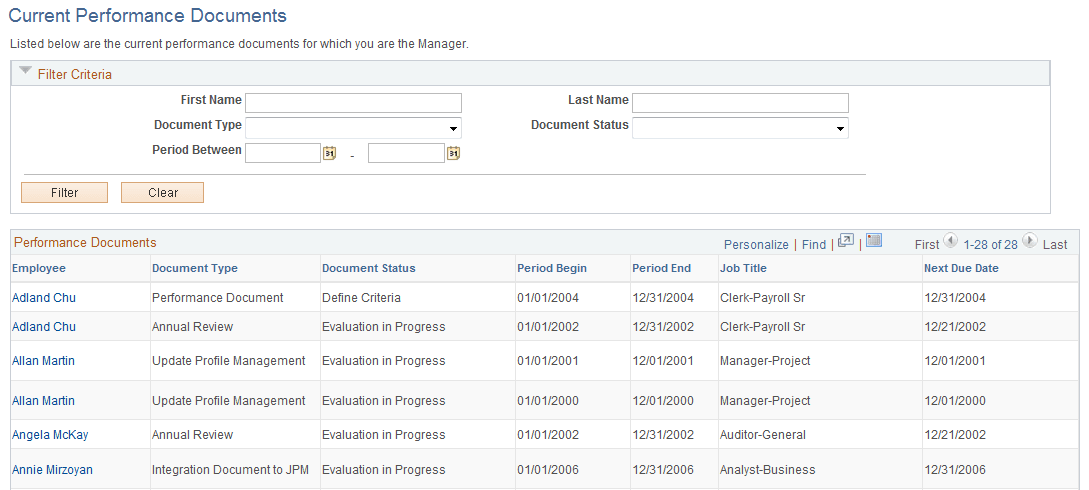 Current Performance Documents page