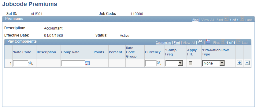 Jobcode Premiums page