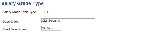 Salary Grade Type page