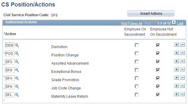 CS Position/Actions page